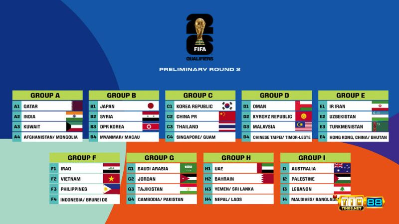 Vòng loại World Cup 2026